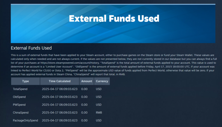 Pillanatkép a felhasznált külső alapok oldalról (Kép forrása: Steam)