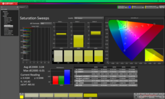 Telítettségi pásztázások kalibrálás után