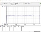 Intel NUC 9 Extreme Kit - power consumption The Witcher 3 (Ultra)