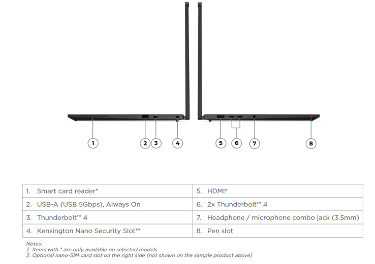 A ThinkPad T14s 2-in-1 Gen 2 tömege 1,25 kg, mérete pedig 313 x 224 x 12,06-20,15 mm.