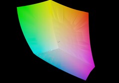 Lenovo Yoga Slim 7a vs. DCI-P3