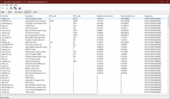 LatencyMon illesztőprogramok