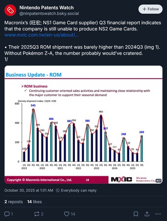 Macronix Switch 2 cartridge update#1 (Kép forrása: Nintendo Patents Watch Bluesky account)