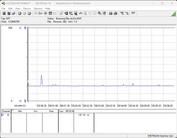Energiafogyasztási tesztrendszer - Cinebench R23 1T