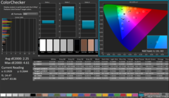 ColorChecker kalibrálás után