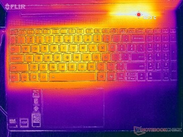 Prime95+FurMark stressz (C borító)