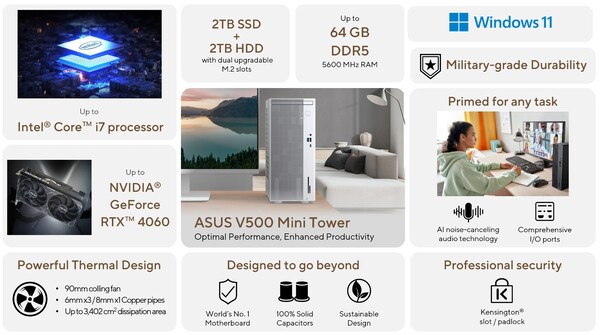 Az Asus V500 Mini Tower meghajtásáról az Intel gondoskodik. (Kép forrása: Asus)