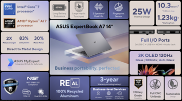 Az ExpertBook A7 egyoldalas ismertetője