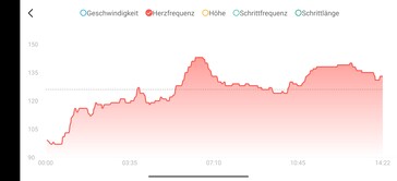 Szívritmus Amazfit Helio Ring