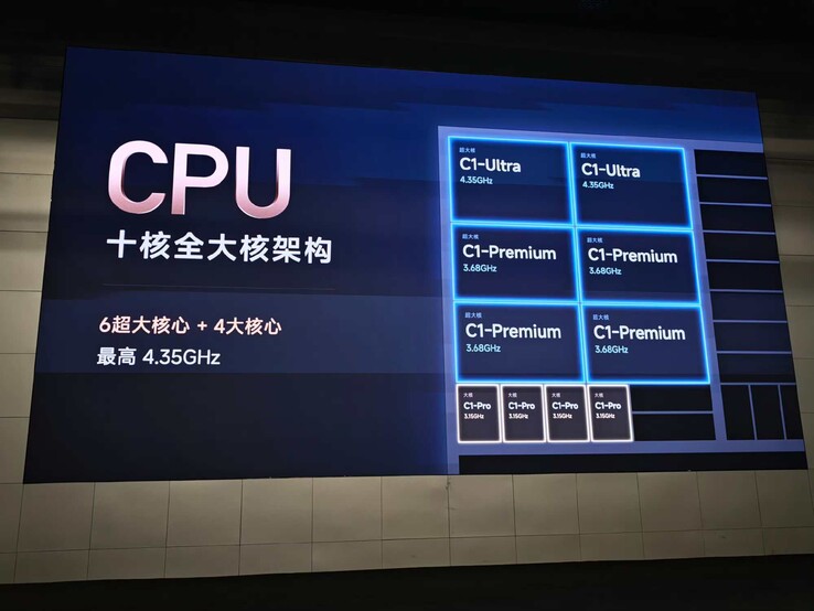 Az XRing o3 CPU-magok
