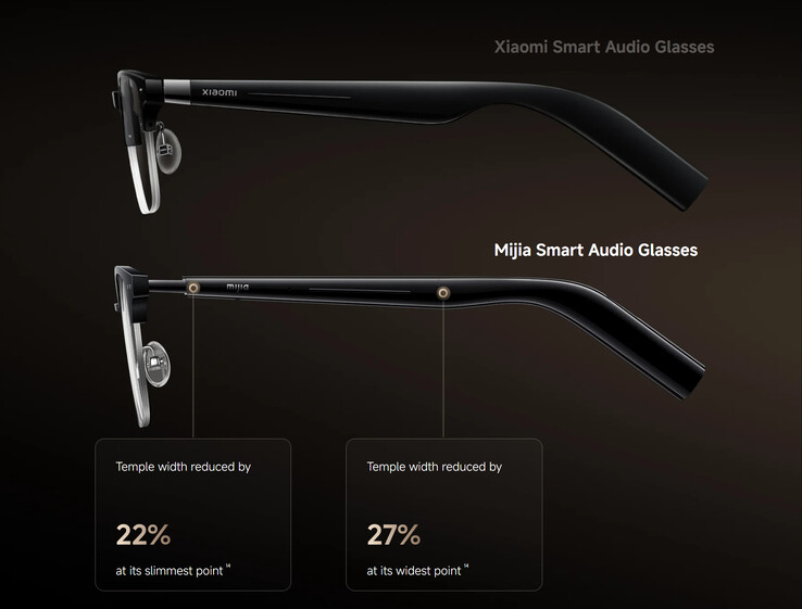 (Kép forrása: Xiaomi)