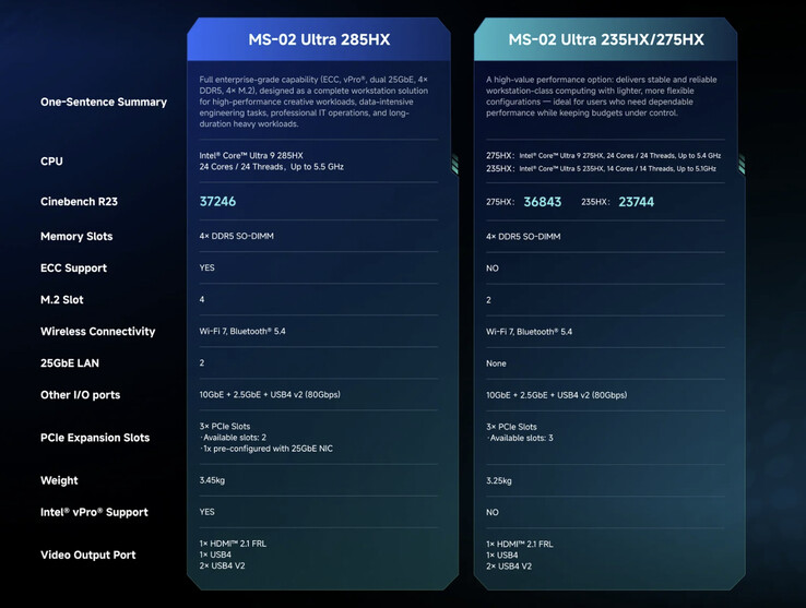 (Kép forrása: Minisforum)