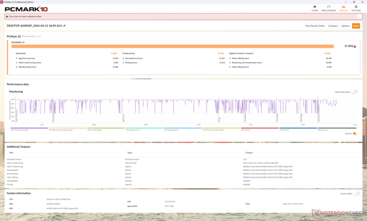 PCMark 10 Standard. Vegye figyelembe, hogy a Productivity részpontszámot túlbecsülték, ami az átlagot megemeli