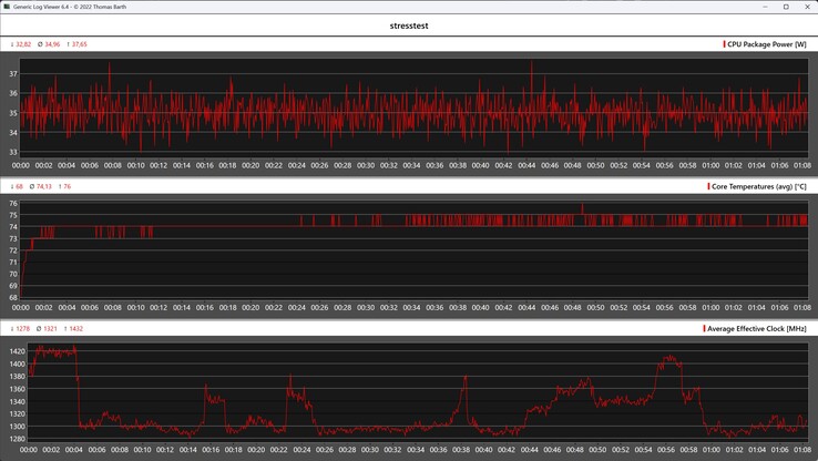 A GMKtec NucBox M3 Ultra viselkedése a stresszteszt során