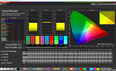 Színek (cél színtér: sRGB)