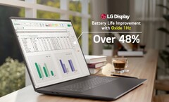 Az LG mostantól a prémium kategóriás Dell XPS laptopok számára gyárt változó frissítésű oxid LCD-paneleket, amelyek meghosszabbítják az üzemidőt.