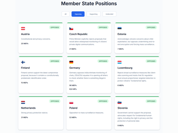 (Kép forrása: Fight Chat Control)