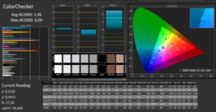 CalMAN: ColorChecker - calibrated