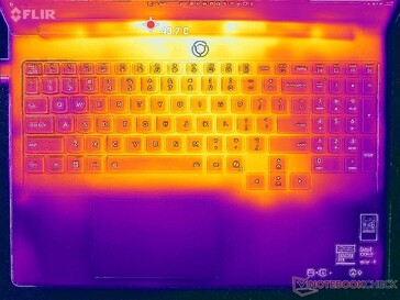 Prime95+FurMark stressz (C borító)