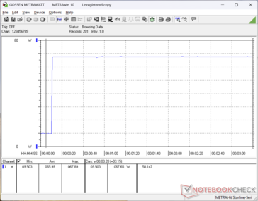 A Prime95 stressz 10s jelnél kezdődik