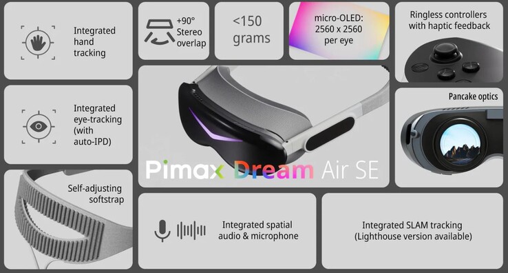 A kézkövetés támogatott (Kép forrása: Pimax)