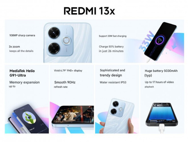 (Kép forrása: Xiaomi)