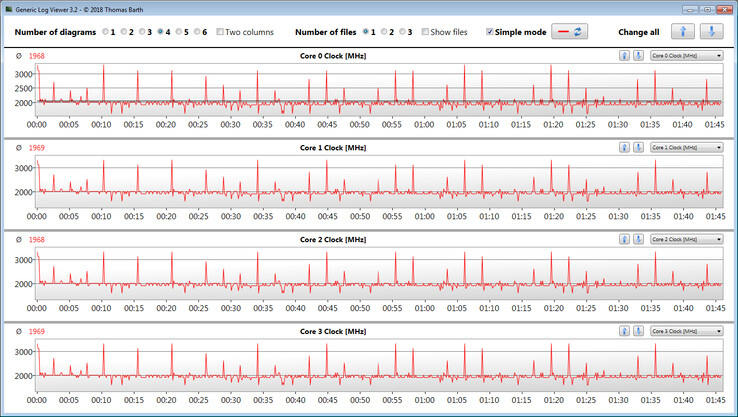 CPU clock rates in the CB15 loop