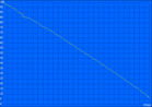 minimum battery runtime