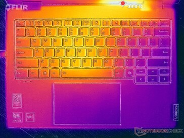 Prime95+FurMark stressz (fent)