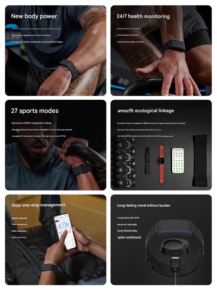Az Amazfit Helio Strap főbb jellemzői (Kép forrása: Amazfit - gépi fordítás)