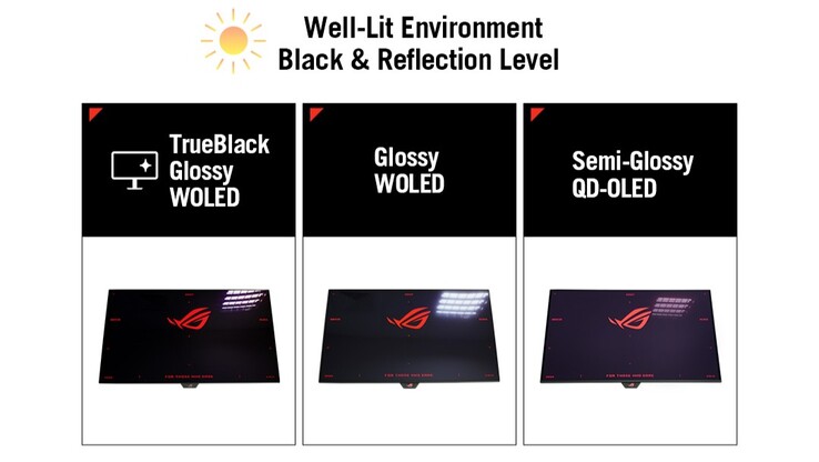 A ROG Strix XG27AQWMG TrueBlack Glossy panelével kiemelkedik a többi Tandem OLED-monitor közül. (Kép forrása: Asus)
