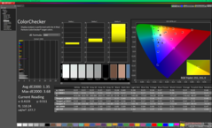 ColorChecker a kalibrálás után