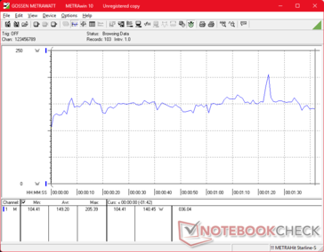 3DMark 06 fogyasztás