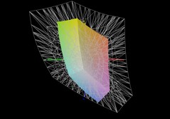 Lenovo IdeaPad Slim 5 16 vs. DCI-P3