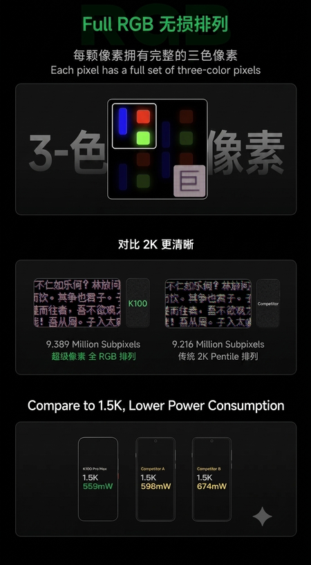 Redmi K100 Pro sorozat FullRGB promóciós anyag (a Gemini segítségével lefordítva)