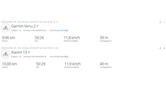 GNSS test ride: summary