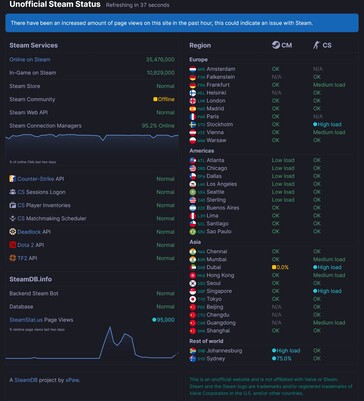 A Steam szerver állapota a SteamDB-n látható (Kép forrása: képernyőkép, SteamDB)