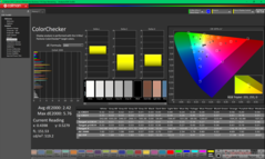 ColorChecker kalibrálás előtt (P3)