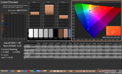 ColorChecker kalibrálás után