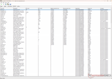 Az ACPI.sys illesztőprogram mutatja a legmagasabb végrehajtási időt