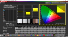 CalMAN ColorChecker (profil: sRGB, cél színtér: sRGB)