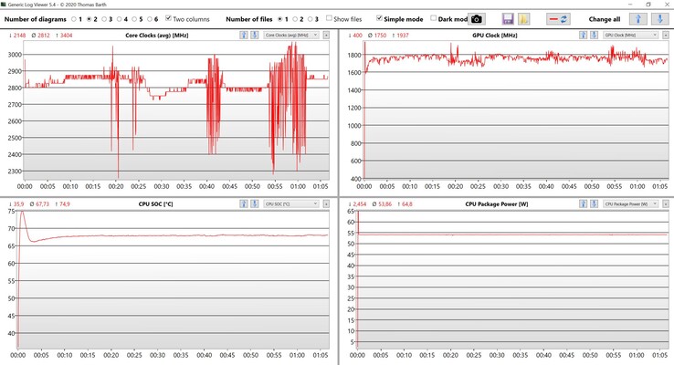 CPU and iGPU data stress test