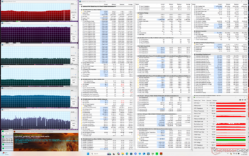 Prime95+FurMark stressz