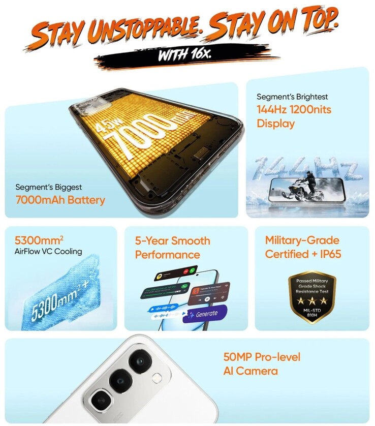A Realme 16x legfontosabb jellemzői