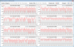 CPU clock speeds while running the CB15 loop (Performance Mode)