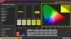 Telítettség (kalibrálva)