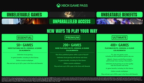 Az Xbox Game Pass ára 2025 októberében emelkedik