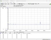 Energiafogyasztási tesztrendszer - Cinebench R23 1T