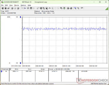 Cyberpunk 2077 1080p Ultra fogyasztás
