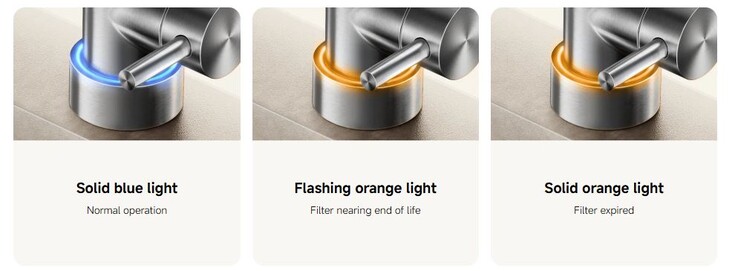 A koppintás megjeleníti a szűrő állapotát. (Kép forrása: Xiaomi)